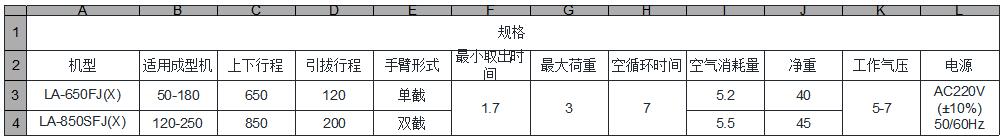 回斜式機(jī)械手 KLA650JX