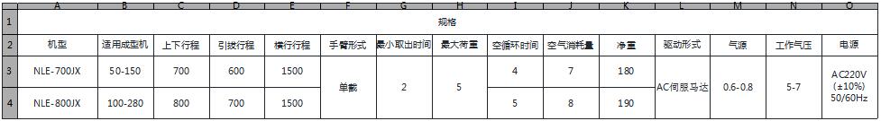 LK系列 - 大型全伺服牛頭式機械手