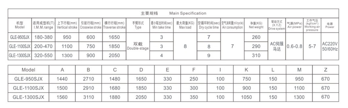 三軸機械臂